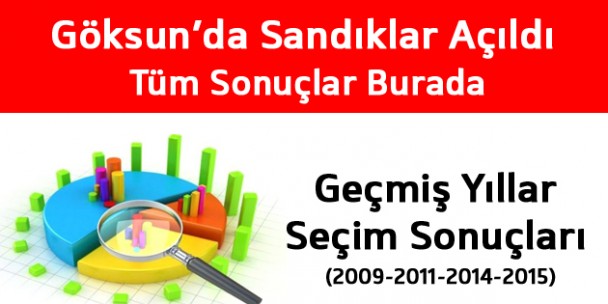 Göksun Genel Seçim Sonuçları