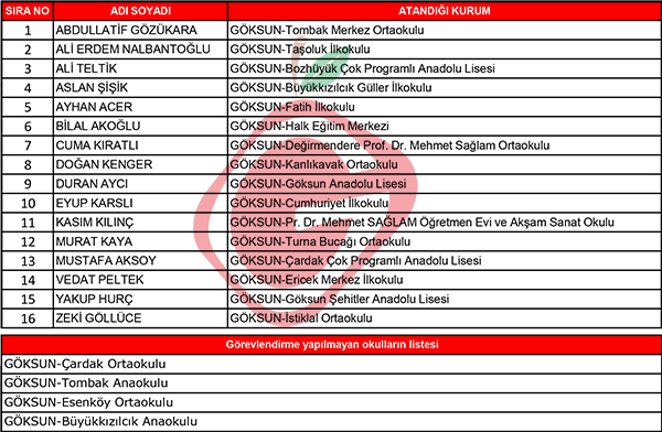 meb_goksun_mudurluk_liste