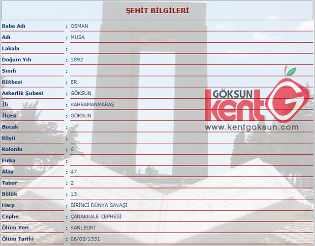 Canakkale De Sehit Olan Goksun Lulari Biliyor Musunuz Kent Goksun